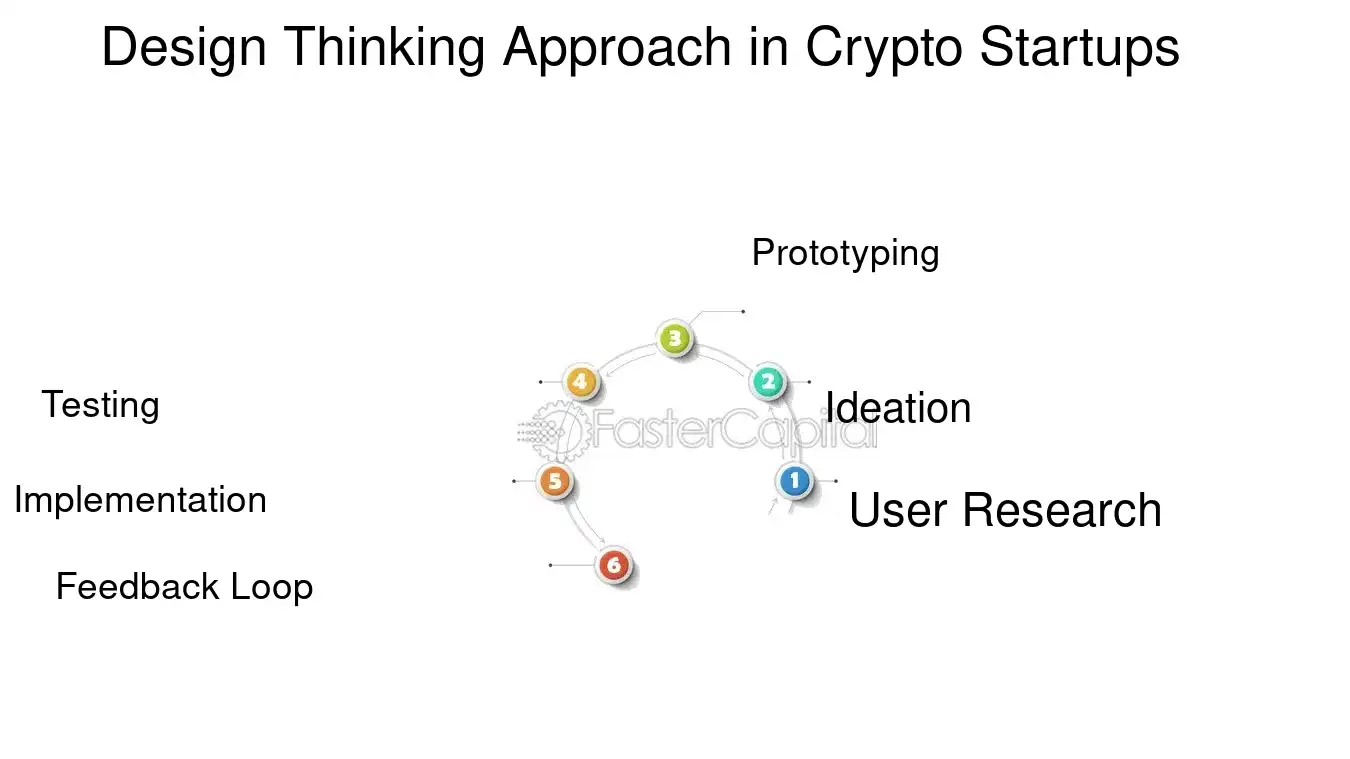 Design Thinking Approach in Crypto Startups - Crypto startup product development: The Importance of User Centric Design in Crypto Startup Product Development